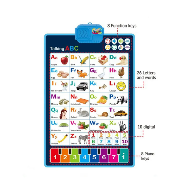 Electronic Multi-functional Alphabet Learning Wall Chart