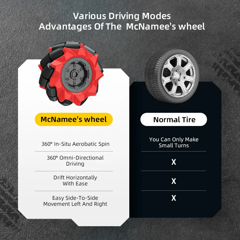 2.4G Remote & Watch Control Ferrari F1 Stunt Car With Smoke