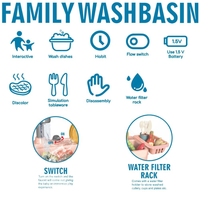 Kids Pretend Circulation Pumping Water Wash Basin