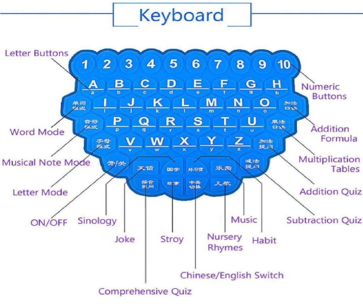 Knowledge Seeking Laptop for Kids