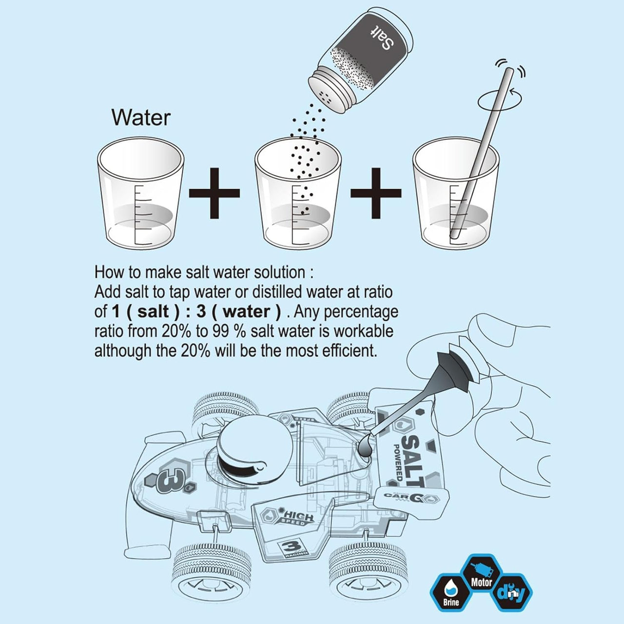 DIY STEM Salt Powered Racing Car