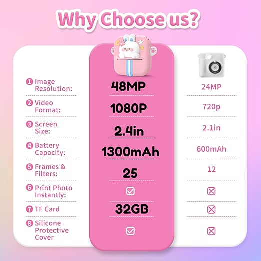 Kids Cute Bunny Instant Print Camera