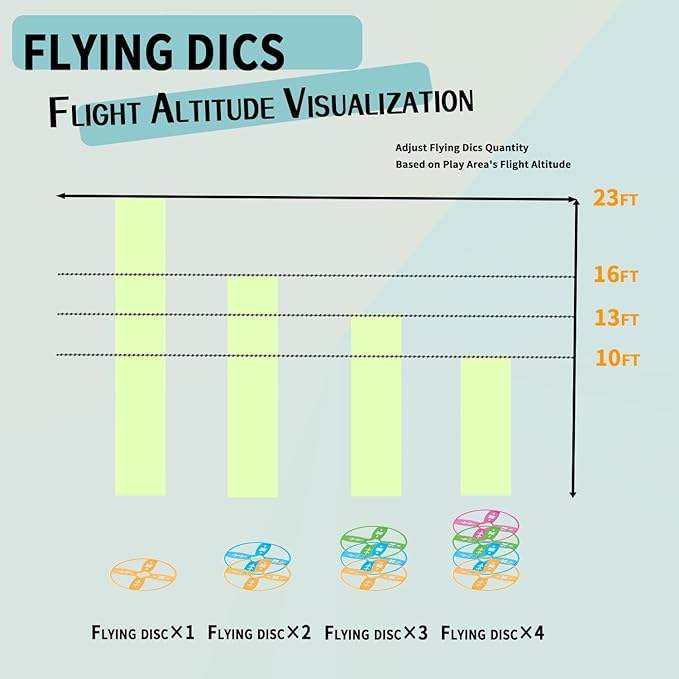 Whale Frisbee Ejection Flying Saucer