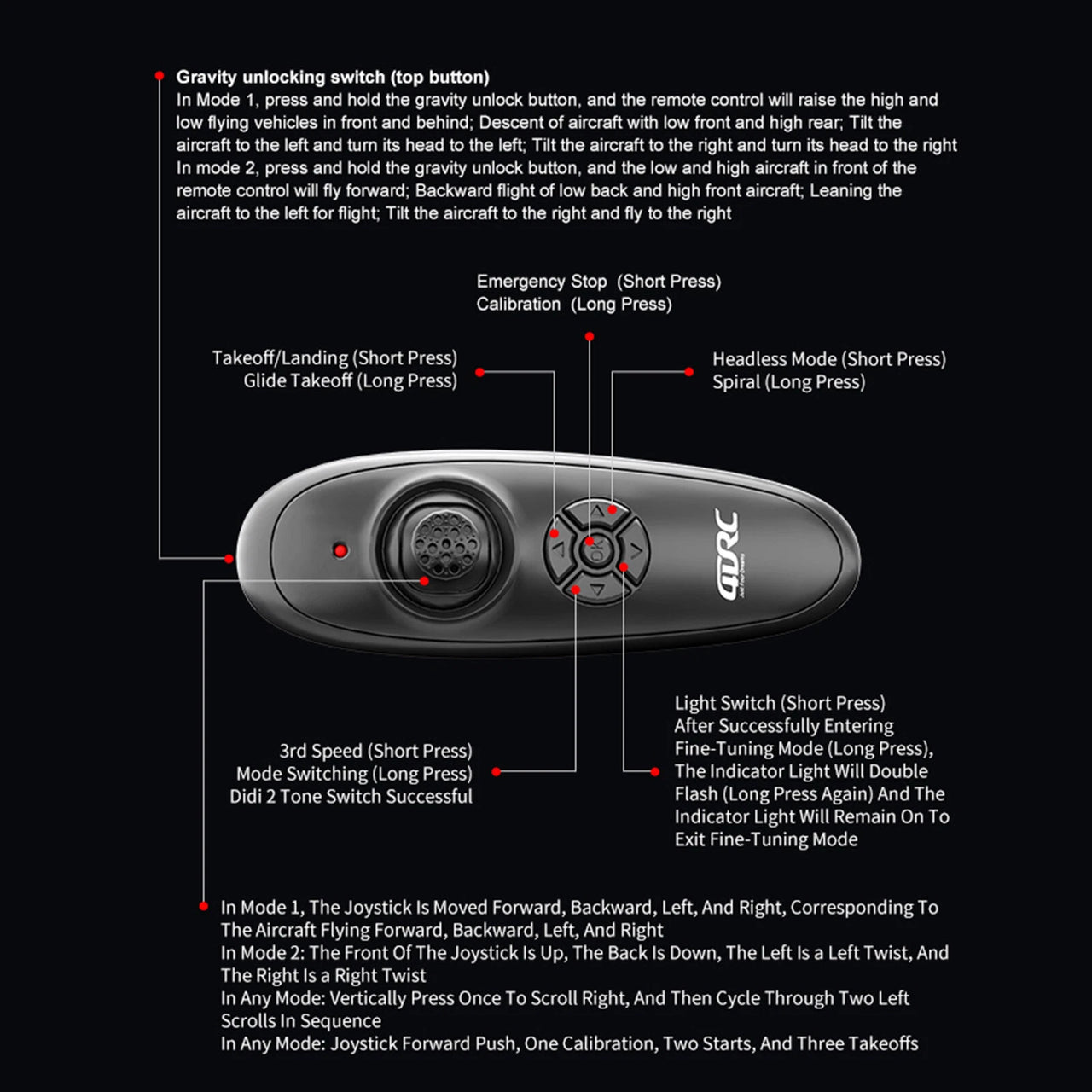 2.4G RC Skyform Air Power Fighter Jet
